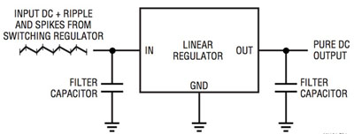 Conceptual linear regulator smoothing ripple Conceptual linear regulator smoothing
